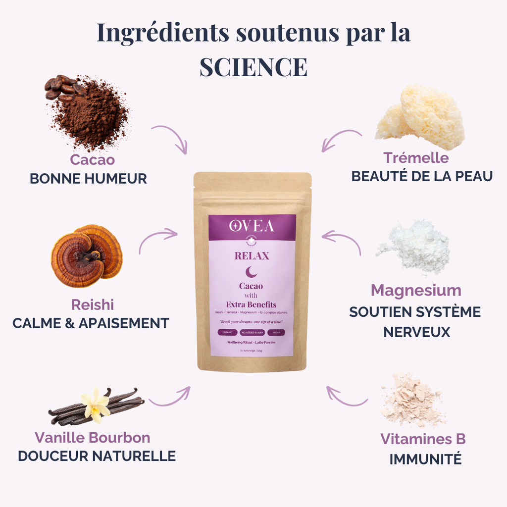 Cacao fonctionnel